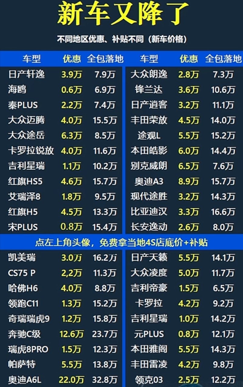 汽车维修保养选购指南